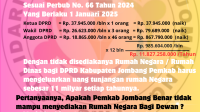 Rumah dinas dprd jombang