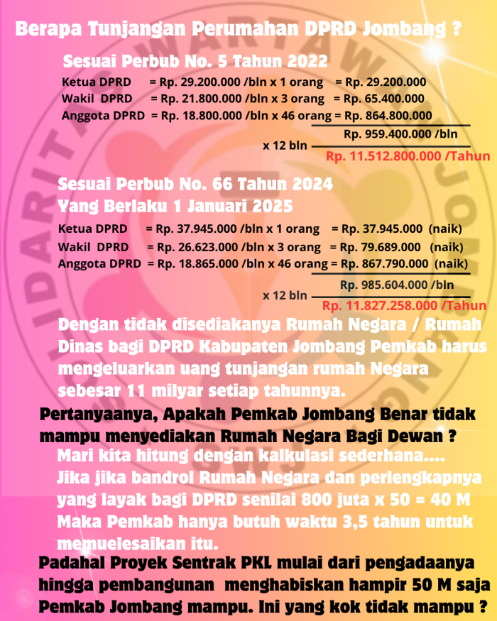 Rumah dinas dprd jombang